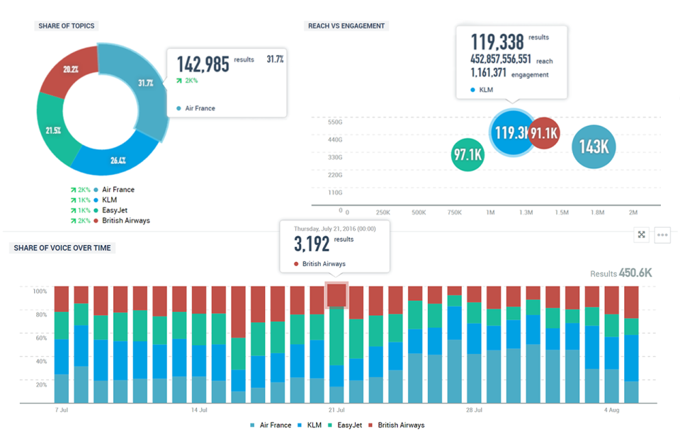 Talkwalker : Opiniones, Precios & Funcionalidades | Appvizer