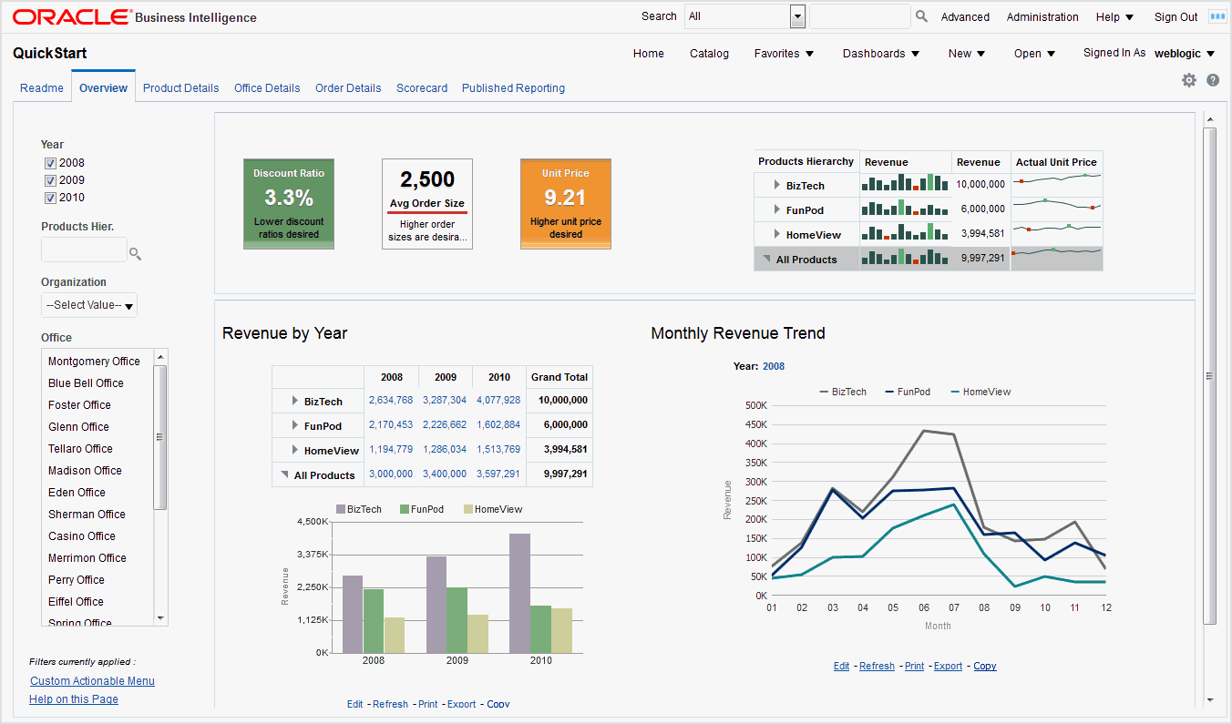 Oracle analytics что это