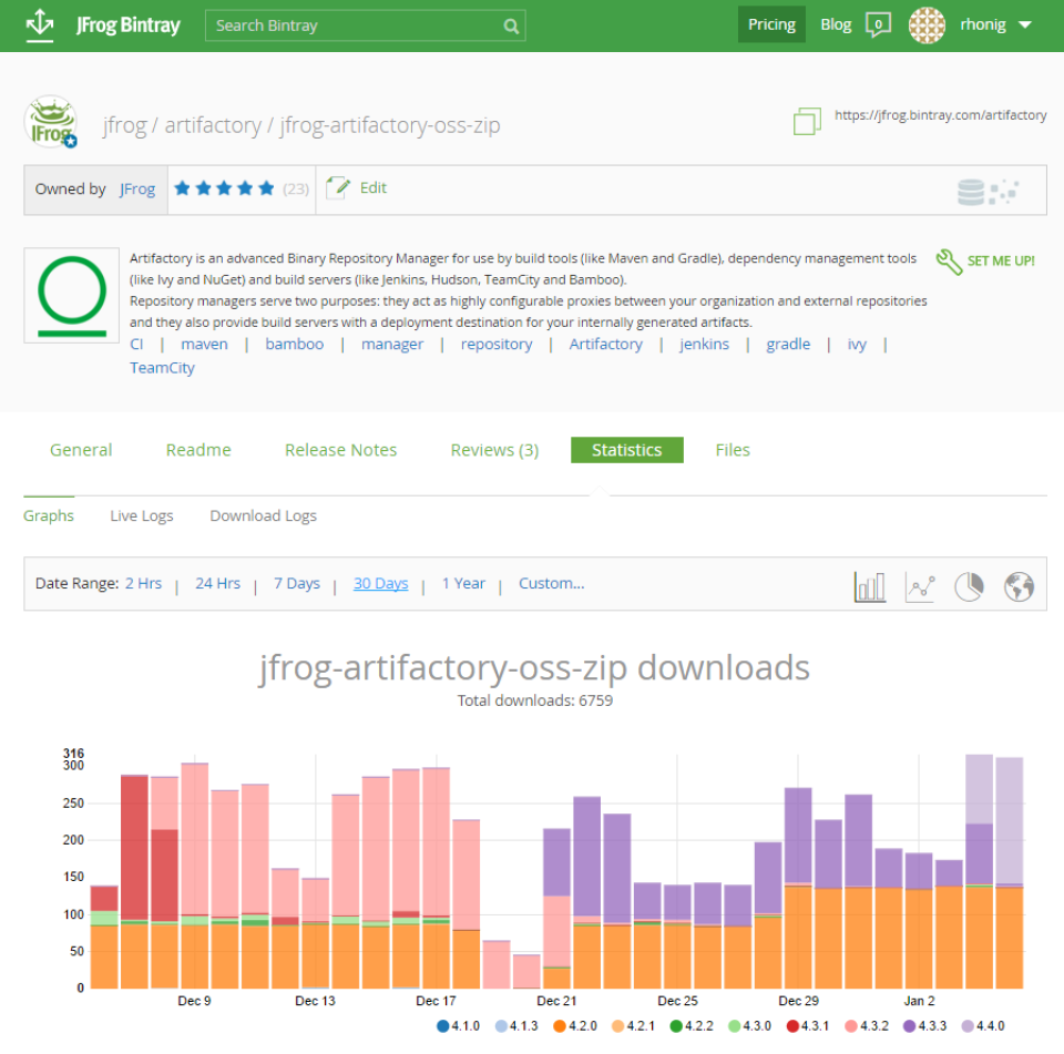 Bintray Opiniones, precios & funcionalidades Appvizer